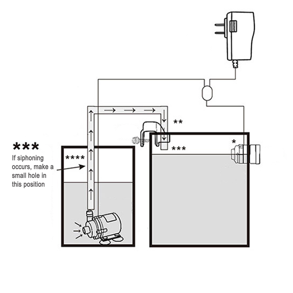 Automatic Aquarium Water Voeg  - Aquarium Fish Photography review and price